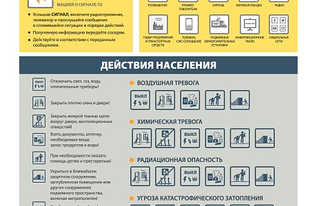 Гражданская оборона