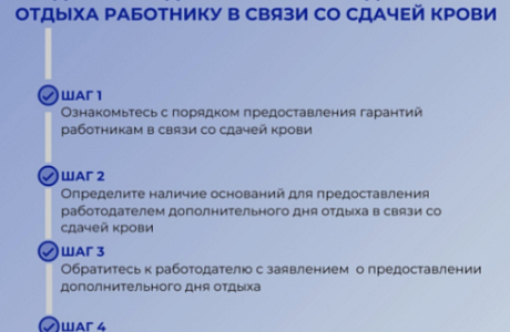 Что делать, если работодатель не предоставил дополнительный день отдыха работнику в связи со сдачей крови