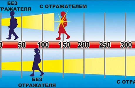 Сотрудники отделения ГИБДД ОМВД России по Мокшанскому району призывают пешеходов использовать световозвращающие элементы на одежде Сотрудники отделения ГИБДД ОМВД России по Мокшанскому району призывают пешеходов использовать световозвращающие элементы на одежде