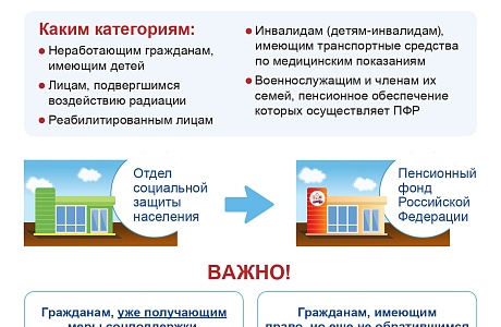 С 1 января 2022 года Пенсионный фонд РФ начнет предоставлять некоторые виды социальной поддержки, которые прежде граждане могли получить в органах соцзащиты