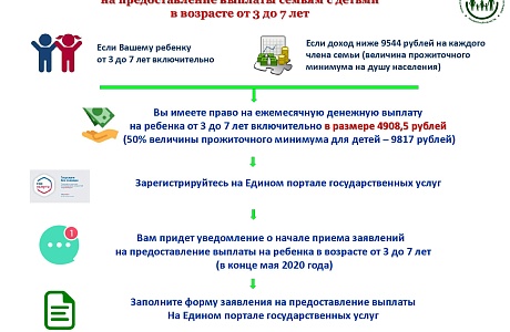 Управление социальной защиты населения администрации Мокшанского района информирует  