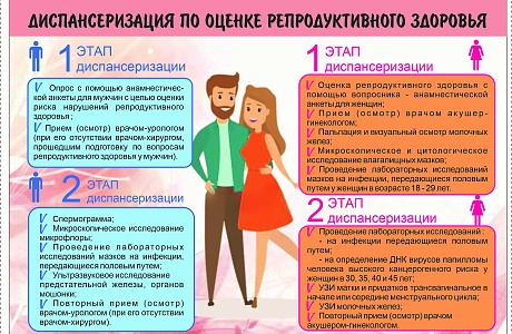 ПЛАНИРУЙТЕ РОЖДЕНИЕ ДЕТЕЙ! ПРОВЕРЬТЕ СВОЕ ЗДОРОВЬЕ БЕСПЛАТНО! 