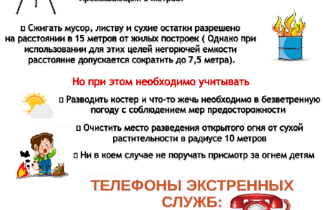 Информация о требованиях пожарной безопасности в преддверии  больших майских выходных.
