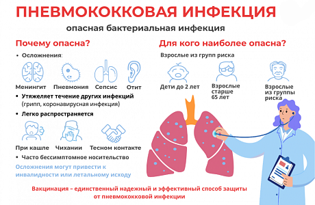 Пневмококковая инфекция